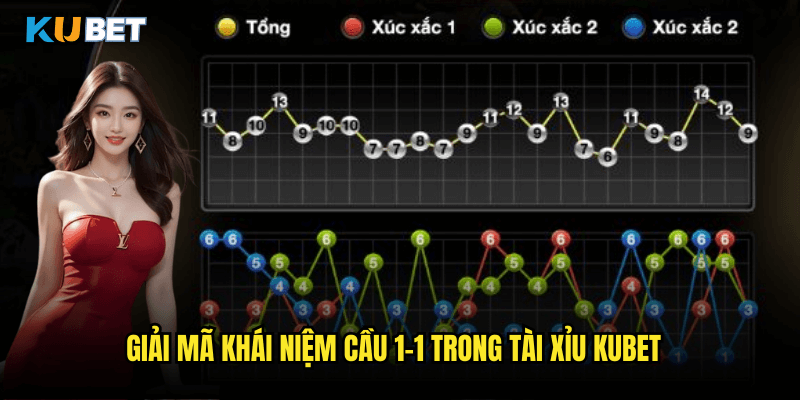 Cầu 1-1 Tài Xỉu Là Gì? Khám Phá Dạng Cầu Đặc Biệt Tại Kubet 2 Giải Mã Khái Niệm Cầu 1-1 Trong Tài Xỉu Kubet